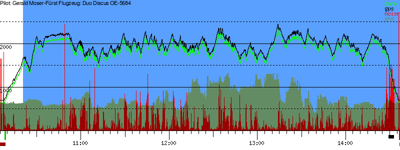 Barometer